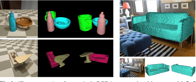 Figure 1 for CoReNet: Coherent 3D scene reconstruction from a single RGB image