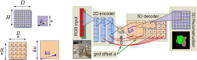 Figure 3 for CoReNet: Coherent 3D scene reconstruction from a single RGB image