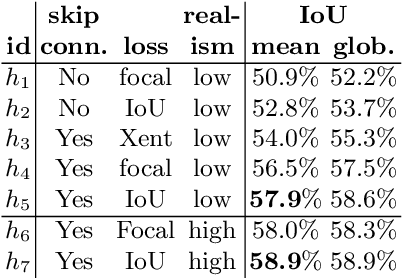 Figure 2 for CoReNet: Coherent 3D scene reconstruction from a single RGB image