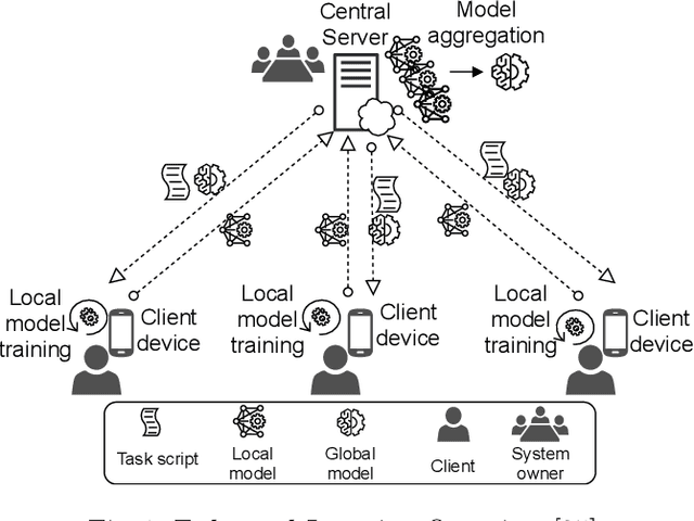 Figure 1 for FLRA: A Reference Architecture for Federated Learning Systems