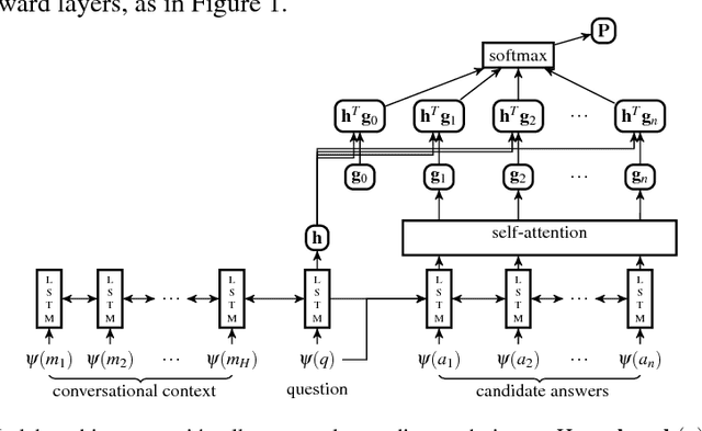 Figure 2 for Question-Answer Selection in User to User Marketplace Conversations