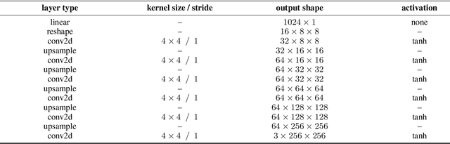 Figure 4 for MOST-GAN: 3D Morphable StyleGAN for Disentangled Face Image Manipulation