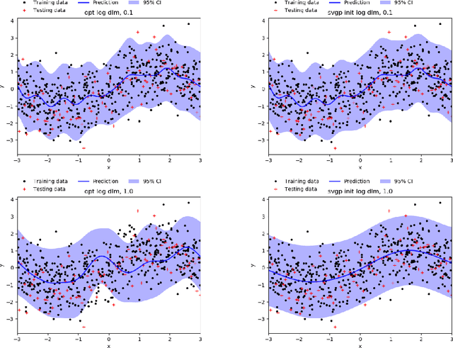 Figure 1 for Direct loss minimization for sparse Gaussian processes