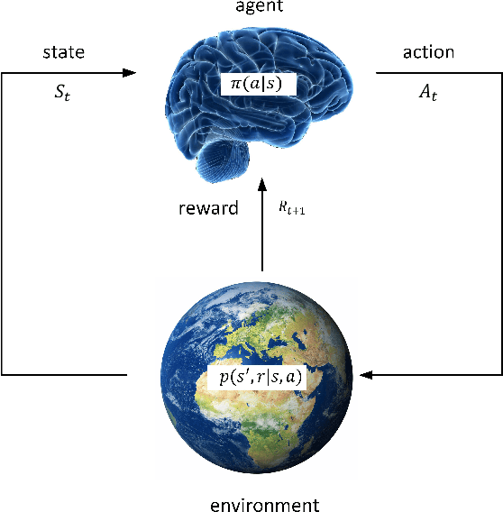 Figure 2 for Deep Learning based Wireless Resource Allocation with Application to Vehicular Networks