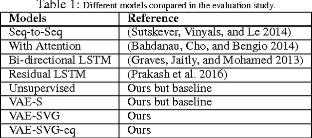 Figure 2 for A Deep Generative Framework for Paraphrase Generation