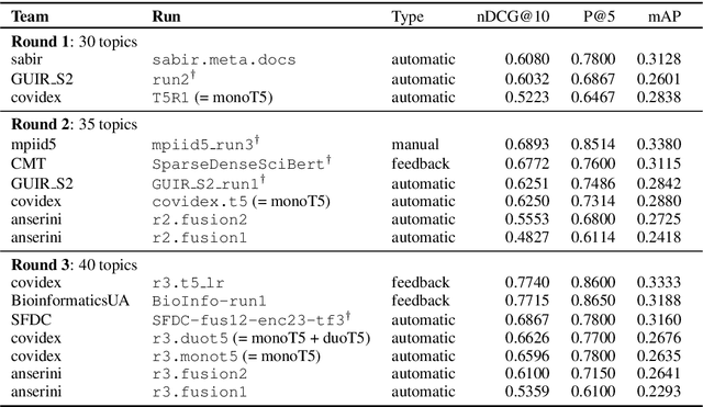 Figure 2 for Covidex: Neural Ranking Models and Keyword Search Infrastructure for the COVID-19 Open Research Dataset