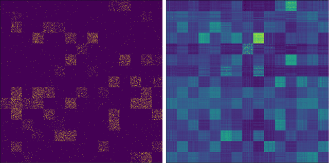 Figure 1 for Tagged Documents Co-Clustering