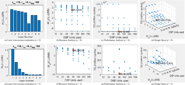 Figure 3 for Systimator: A Design Space Exploration Methodology for Systolic Array based CNNs Acceleration on the FPGA-based Edge Nodes