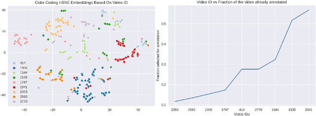 Figure 3 for EGL++: Extending Expected Gradient Length to Active Learning for Human Pose Estimation