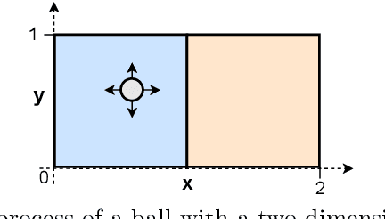 Figure 3 for CITRIS: Causal Identifiability from Temporal Intervened Sequences
