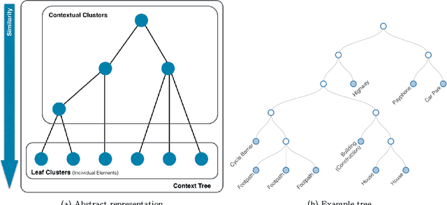 Figure 1 for The Predictive Context Tree: Predicting Contexts and Interactions