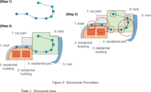 Figure 2 for The Predictive Context Tree: Predicting Contexts and Interactions