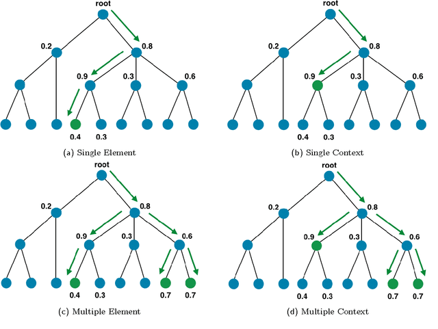 Figure 4 for The Predictive Context Tree: Predicting Contexts and Interactions
