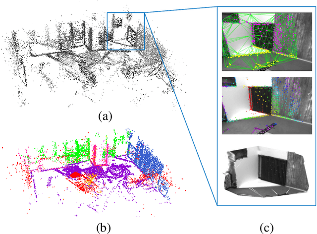 Figure 1 for PVI-DSO: Leveraging Planar Regularities for Direct Sparse Visual-Inertial Odometry