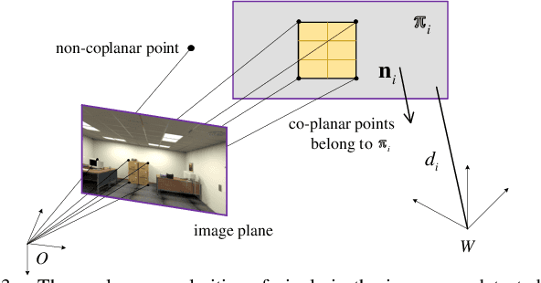 Figure 3 for PVI-DSO: Leveraging Planar Regularities for Direct Sparse Visual-Inertial Odometry