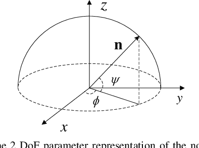 Figure 4 for PVI-DSO: Leveraging Planar Regularities for Direct Sparse Visual-Inertial Odometry