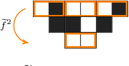 Figure 3 for Computational Hierarchy of Elementary Cellular Automata