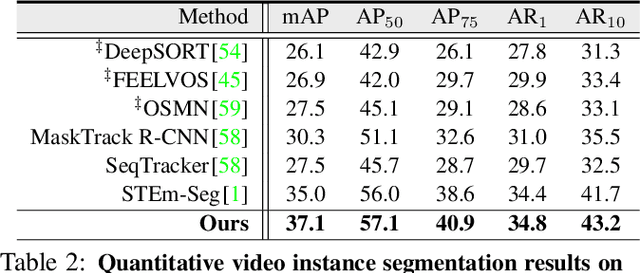 Figure 3 for Target-Aware Object Discovery and Association for Unsupervised Video Multi-Object Segmentation