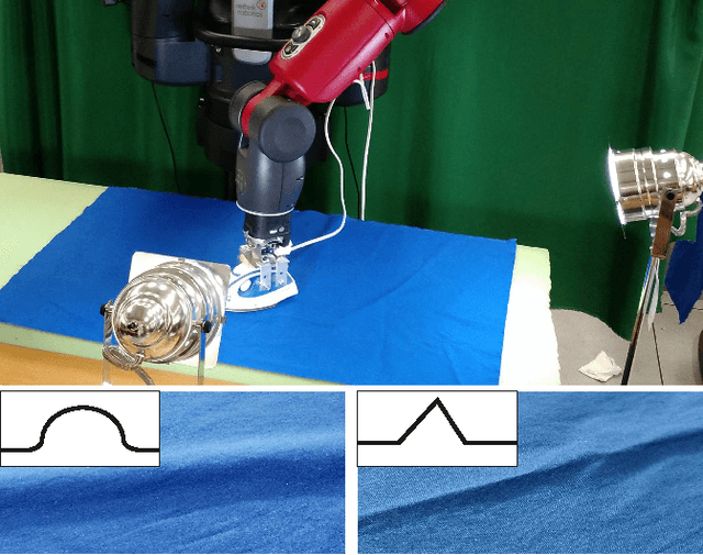 Figure 1 for Multi-Sensor Surface Analysis for Robotic Ironing
