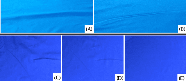 Figure 3 for Multi-Sensor Surface Analysis for Robotic Ironing
