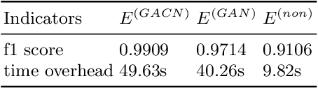 Figure 2 for SFE-GACN: A Novel Unknown Attack Detection Method Using Intra Categories Generation in Embedding Space