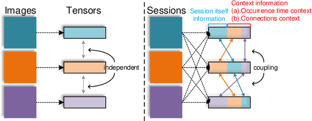 Figure 1 for SFE-GACN: A Novel Unknown Attack Detection Method Using Intra Categories Generation in Embedding Space