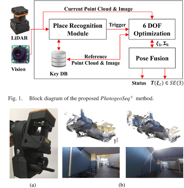 Figure 1 for Robust Photogeometric Localization over Time for Map-Centric Loop Closure