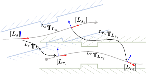 Figure 2 for Robust Photogeometric Localization over Time for Map-Centric Loop Closure