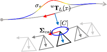 Figure 3 for Robust Photogeometric Localization over Time for Map-Centric Loop Closure