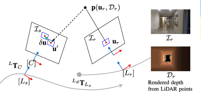 Figure 4 for Robust Photogeometric Localization over Time for Map-Centric Loop Closure