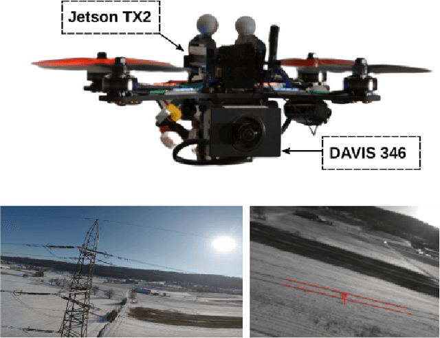 Figure 1 for Powerline Tracking with Event Cameras