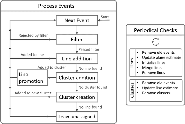 Figure 4 for Powerline Tracking with Event Cameras
