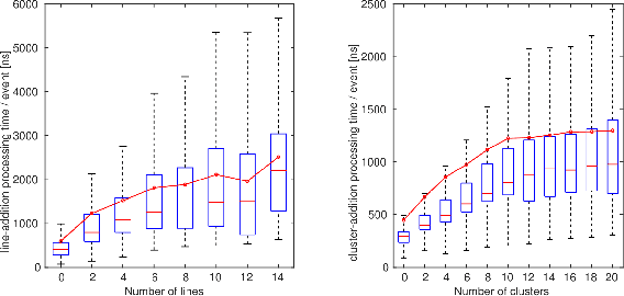 Figure 3 for Powerline Tracking with Event Cameras