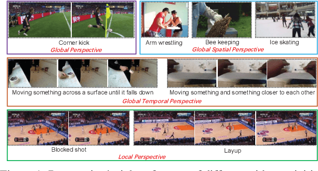 Figure 1 for Group Contextualization for Video Recognition