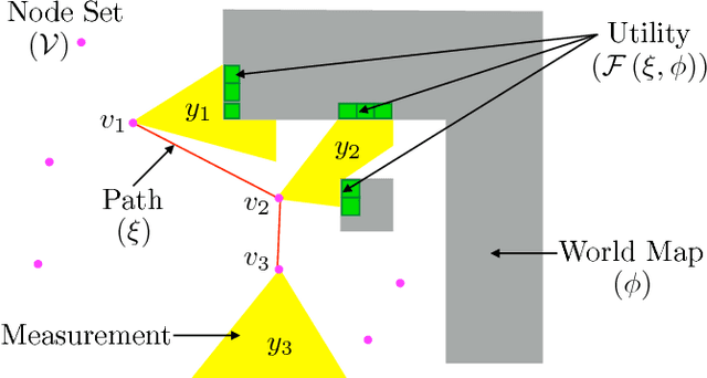 Figure 1 for Adaptive Information Gathering via Imitation Learning