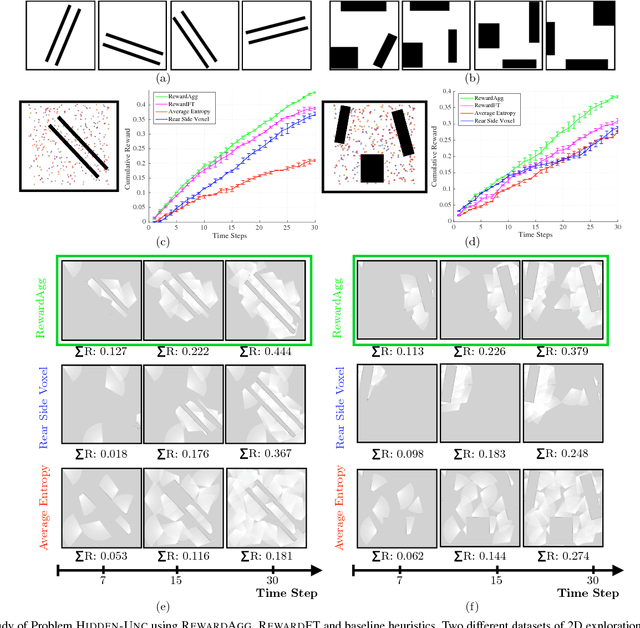 Figure 3 for Adaptive Information Gathering via Imitation Learning