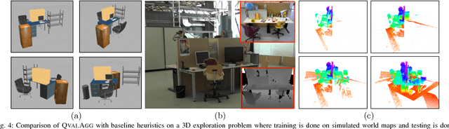 Figure 4 for Adaptive Information Gathering via Imitation Learning