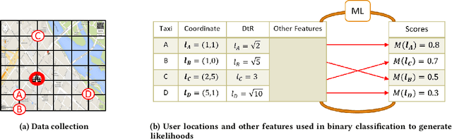 Figure 3 for Models and Mechanisms for Fairness in Location Data Processing