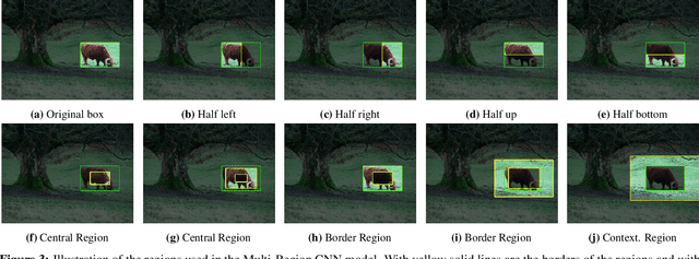 Figure 4 for Object detection via a multi-region & semantic segmentation-aware CNN model