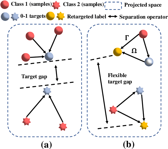 Figure 4 for Single-Stage Broad Multi-Instance Multi-Label Learning (BMIML) with Diverse Inter-Correlations and its application to medical image classification