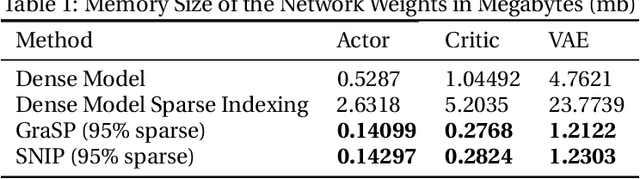 Figure 2 for Single-Shot Pruning for Offline Reinforcement Learning