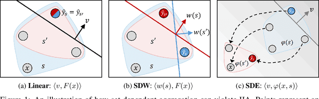 Figure 1 for Predicting Choice with Set-Dependent Aggregation
