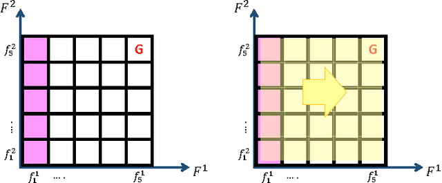 Figure 1 for Exploiting generalization in the subspaces for faster model-based learning