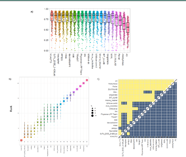 Figure 4 for Fetal Brain Tissue Annotation and Segmentation Challenge Results