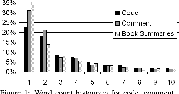 Figure 1 for Recommendations for Datasets for Source Code Summarization
