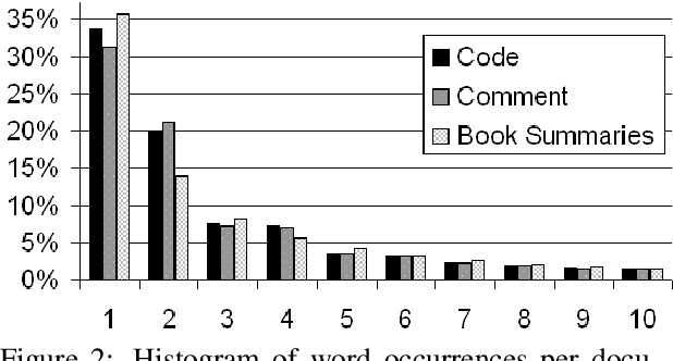 Figure 3 for Recommendations for Datasets for Source Code Summarization