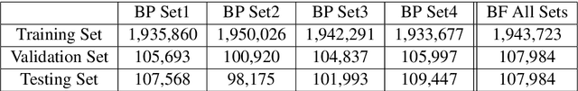 Figure 4 for Recommendations for Datasets for Source Code Summarization