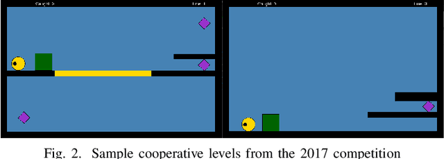Figure 2 for A Game AI Competition to foster Collaborative AI research and development