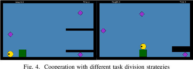 Figure 4 for A Game AI Competition to foster Collaborative AI research and development