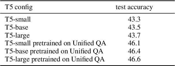 Figure 2 for Towards Socially Intelligent Agents with Mental State Transition and Human Utility